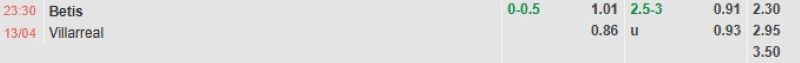 ti-le-keo-tran-betis-vs-villarreal