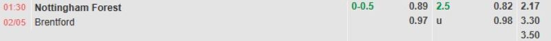 ti-le-keo-tran-nottingham-vs-brentford