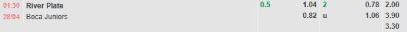 ti-le-keo-tran-river-plate-vs-boca-juniors