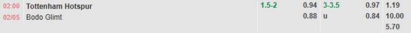ti-le-keo-tran-tottenham-vs-bodo-glimt