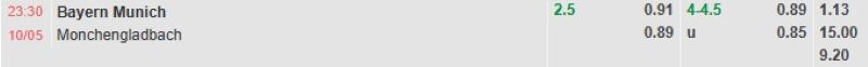 ti-le-keo-tran-bayern-munich-vs-gladbach