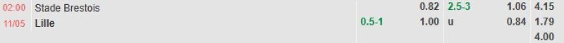 ti-le-keo-tran-brest-vs-lille