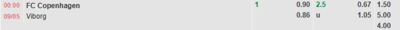 ti-le-keo-tran-copenhagen-vs-viborg