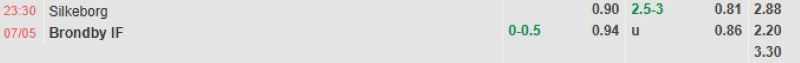 ti-le-keo-tran-silkeborg-vs-brondby